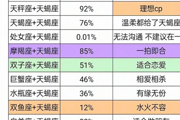 金牛座上升星座天蝎座的人性格有什么特点
