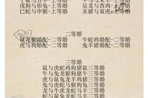 十二生肖不能结婚配对