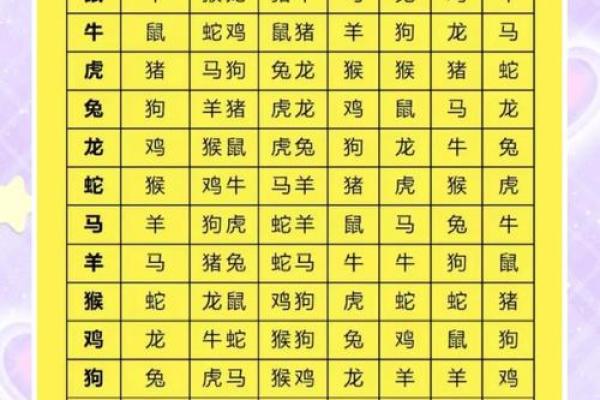 十二生肖不能结婚配对
