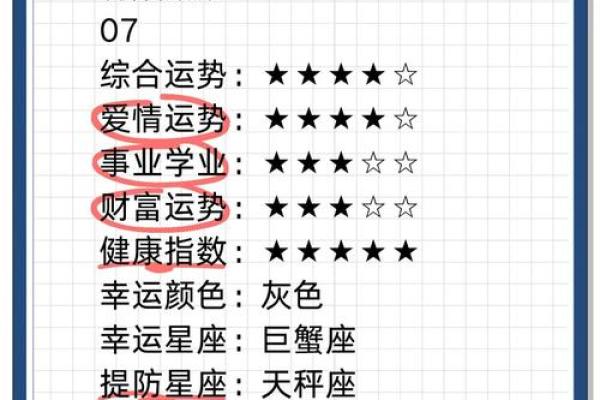 本星期射手座星座运势摩羯