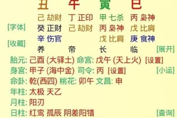 袁天罡八字测试姻缘
