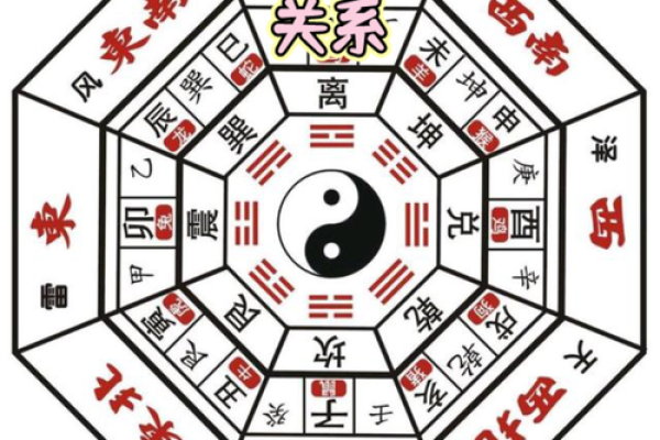如何利用风水让自己能心想事成