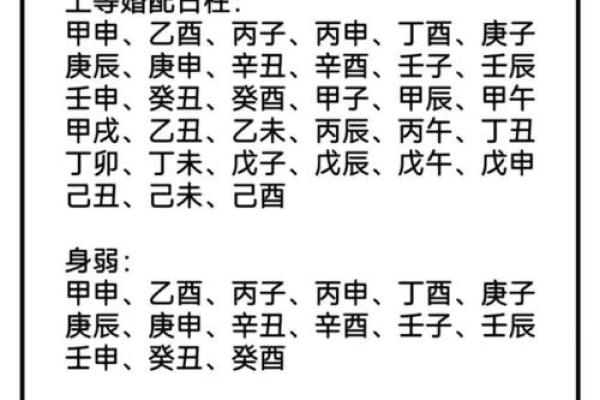 八字日柱地势长生解析详解