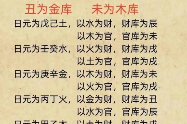 八字两个财库