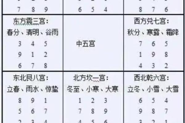 元亨利贞奇门遁甲在线排盘 使用元亨利贞奇门遁甲在线排盘如何准确预测命运