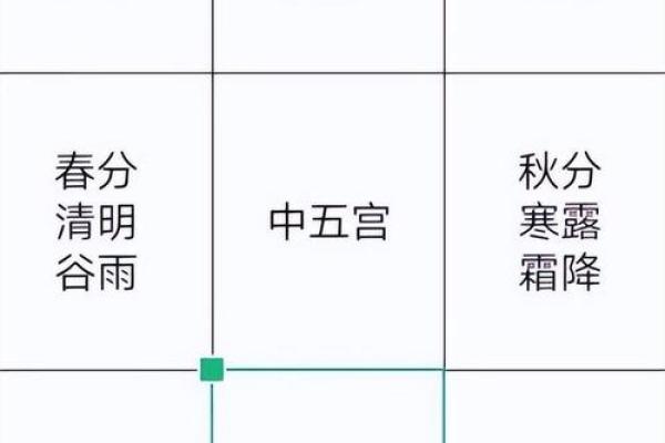 元亨利贞奇门遁甲在线排盘 使用元亨利贞奇门遁甲在线排盘如何准确预测命运