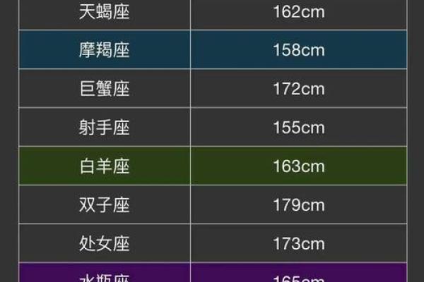 相处越久，爱的越深，这3个星座是不错的结婚对象！