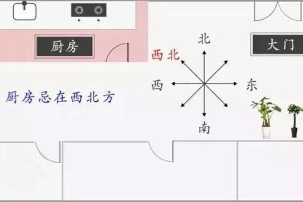 厨房在家中哪些方位最旺财运呢