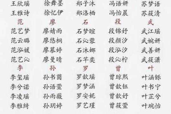 姓名配对专业 姓名配对网站？