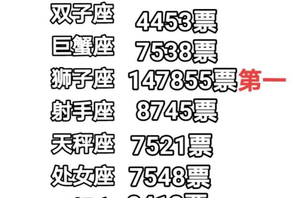 双鱼和巨蟹座配对指数