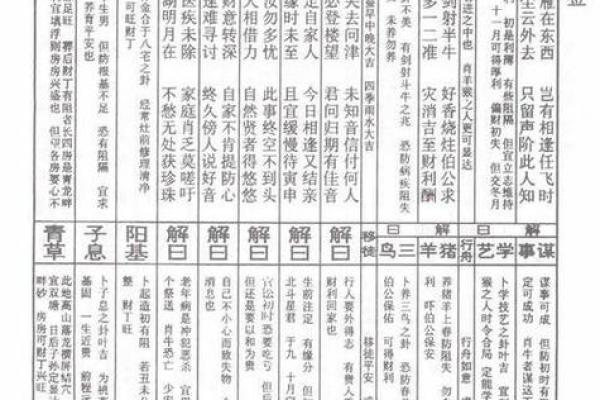 老君灵签第14签解签全解