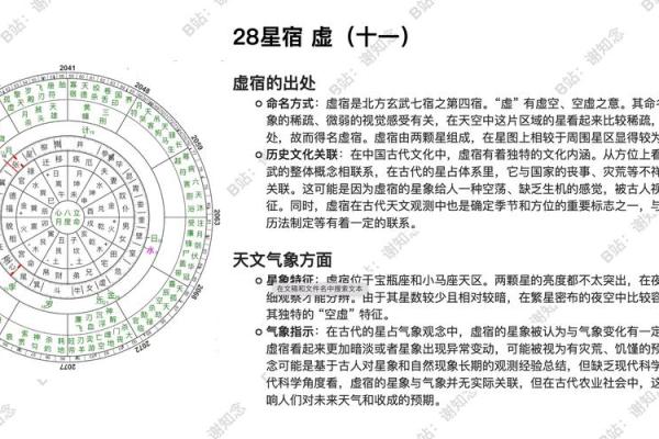二十八星宿哪个星座最强大