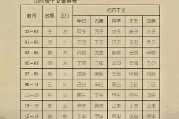 生辰八字预测打分，一分钟轻松算出好坏，多准的方法！