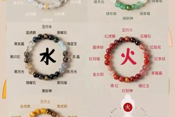 生命灵数配对哪种最准