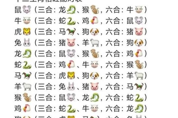 1991年属什么生肖配对女 1991年属什么生肖配对最好命