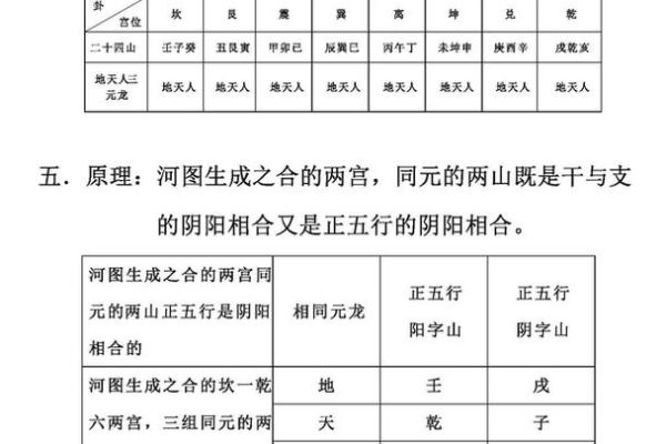 解读风水 罗盘上的二十四山指的是什么