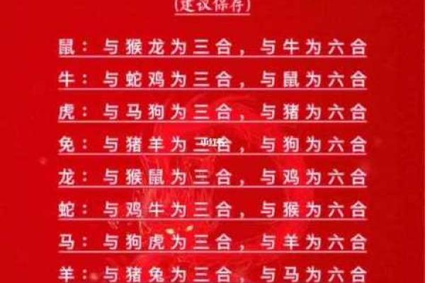 生肖配对表 年份生肖配对表