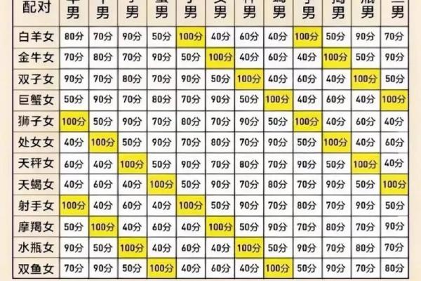 天秤座男与狮子座女可以配对吗为什么