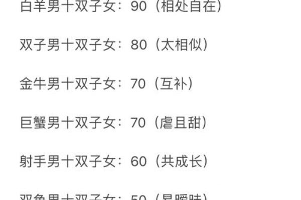 处女座与双子座明星配对有哪些