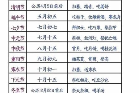 正月初一是什么节日 习俗有哪些