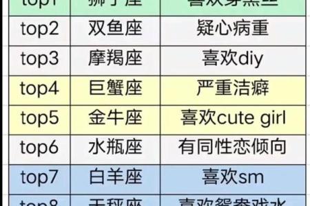 1～12月星座？怎么分自己是什么星座