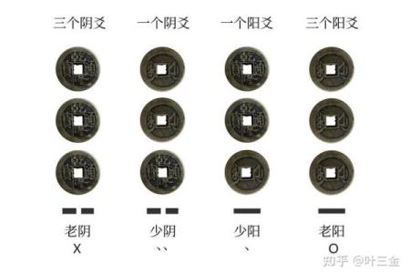 六爻算命失物能否找回 失物能否找回