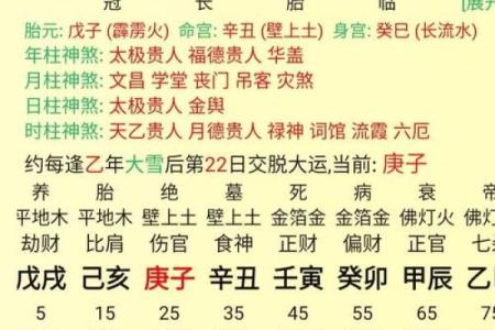 八字测算你能否成为富翁
