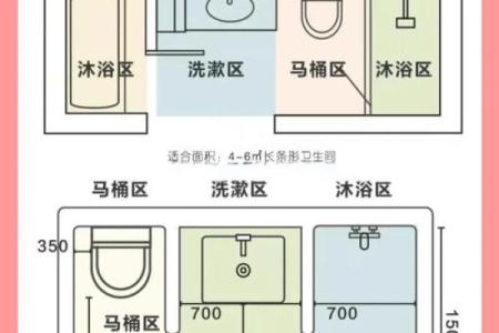 卫生间设在什么方位好