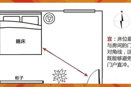 婚房床的风水直接影响夫妻感情