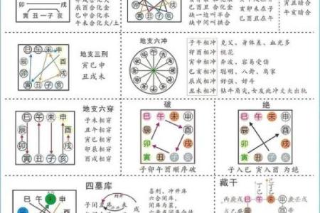 八字戊多