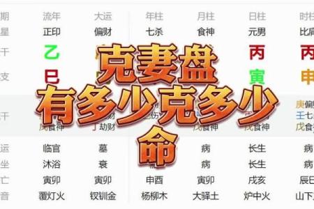 克妻男人八字