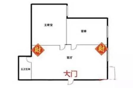 家庭财神爷摆放位置应该怎么样摆放聚财