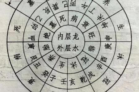 风水开运：三元水法的看法详解