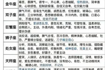 十二星座性格大揭秘，你属于哪个？