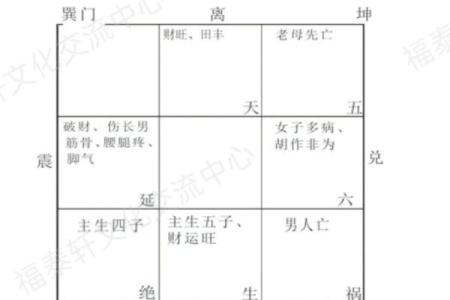 住宅八个吉凶方位变化