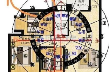双星风水更好的房子