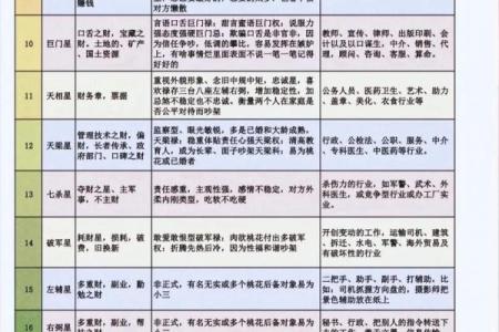 紫薇斗数重逢