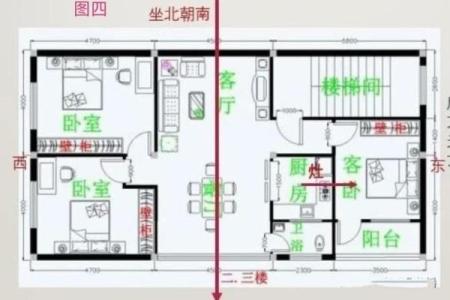 农村灶台朝向哪个方位最好 灶台摆放位置讲究