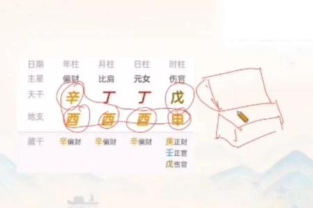 教你看八字 盲派命理的精髓是什么