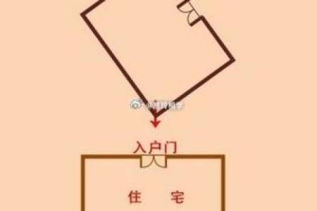 天斩煞楼房风水十大禁忌尖角煞图片