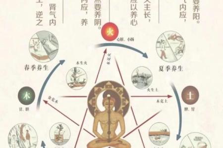 八字生病