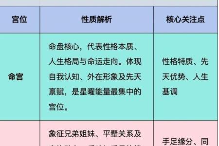 紫薇斗数适合做什么行业