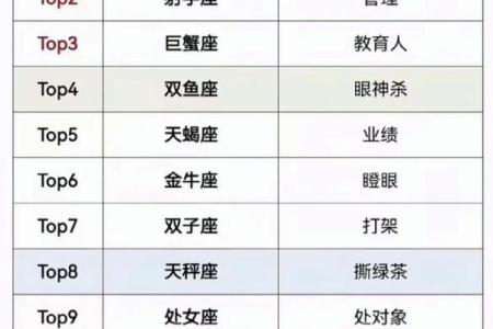 浅说：12星座有何才华天赋