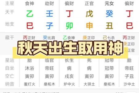八字水旺怎么起名
