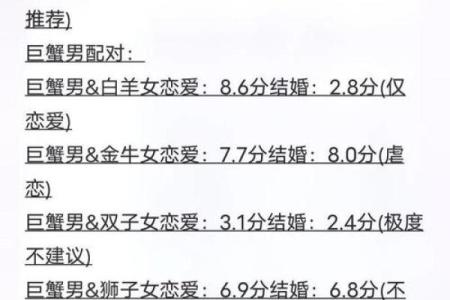 巨蟹男的性格特征 巨蟹男和什么星座女最配