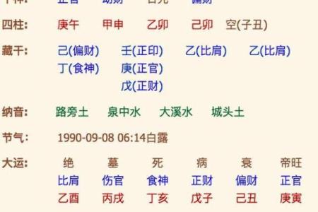 夫妻生辰八字测算子女子嗣缘分，命理八字看子女八字算儿女的方法