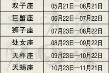 1月10日是什么星座
