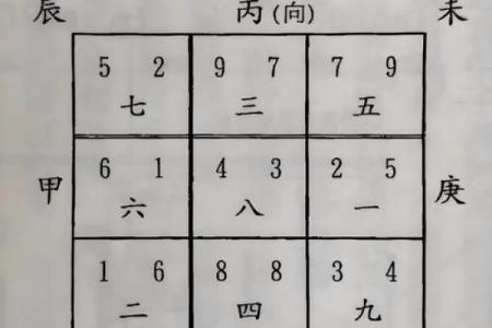 房屋风水学入门图解，影响前途