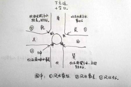 风水，教你商业店铺风水怎么看