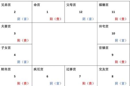 紫微斗数诸星落诸宫之：巨门星田宅宫详解